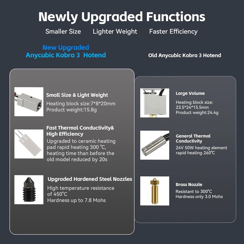 UniTak3D Upgrade Kobra 3/Kobra 3 V2 Combo Ceramic Hotend,0.4mm Hardened Steel Nozzle+Heating Block Integrated Structure Hot End Replacement Compatible with ANYCUBIC Kobra 3/Kobra 3 V2 Combo 3D Printer - Image 3